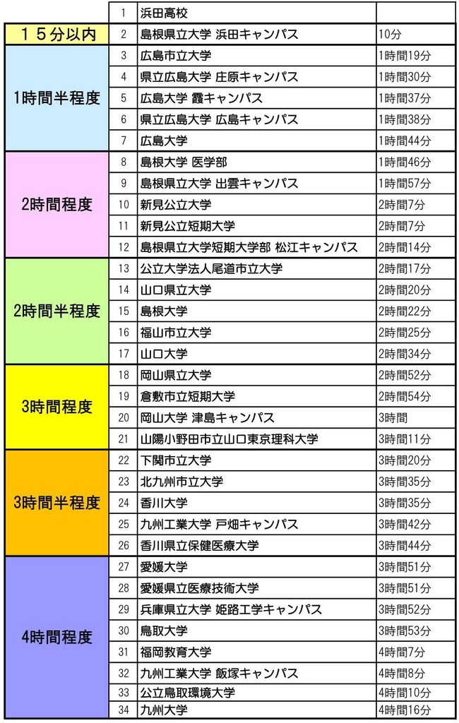 浜高近隣大学マップ