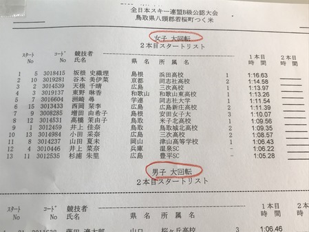 競技結果の途中経過