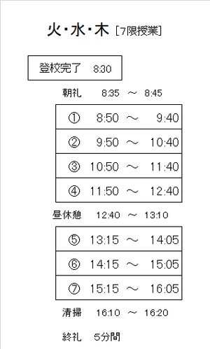 火・水・木の時程