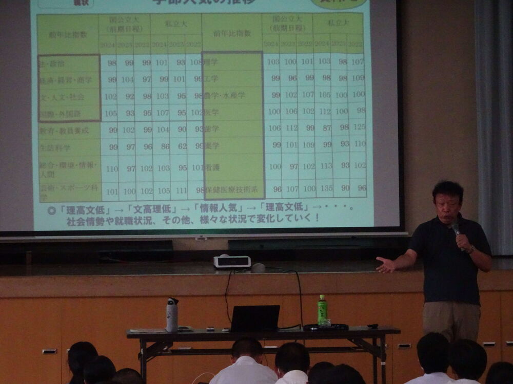 様子