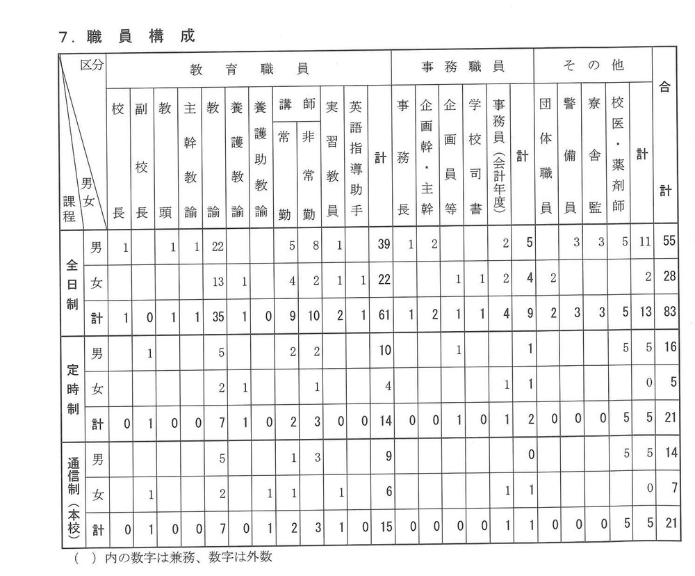 R6教職員一覧