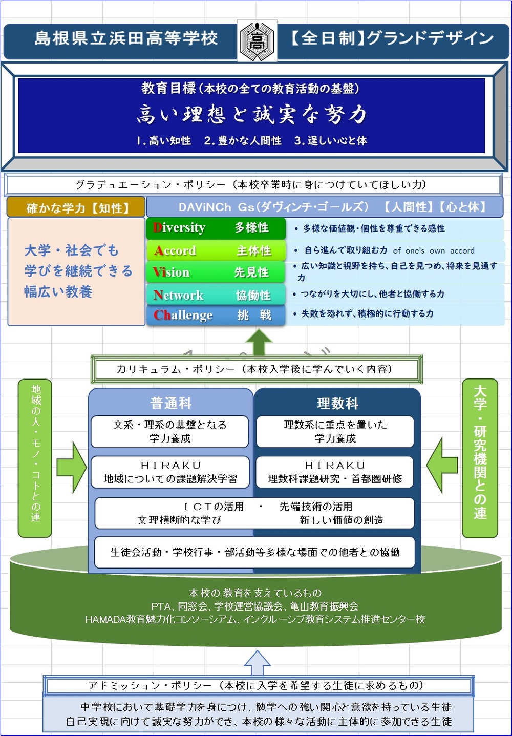 R7年度グランドデザイン