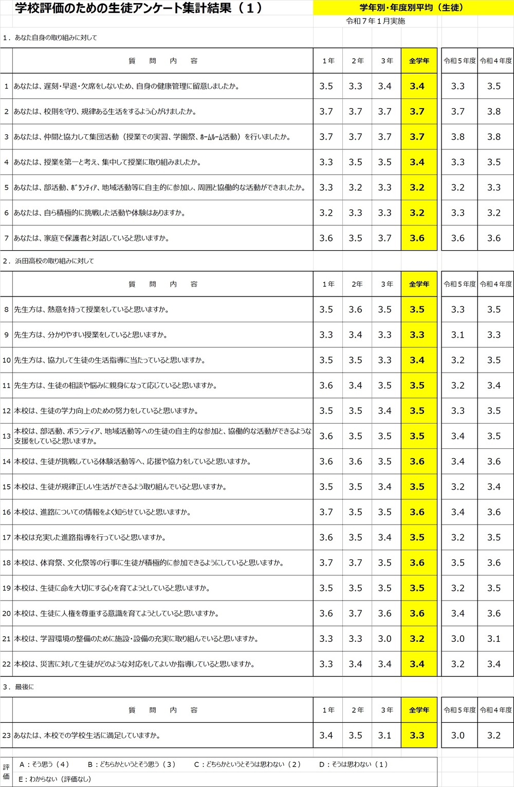 R6学校評価（生徒）