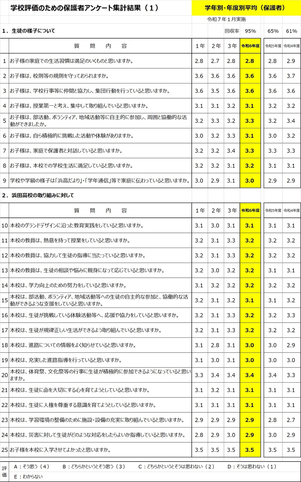 R6学校評価（保護者）