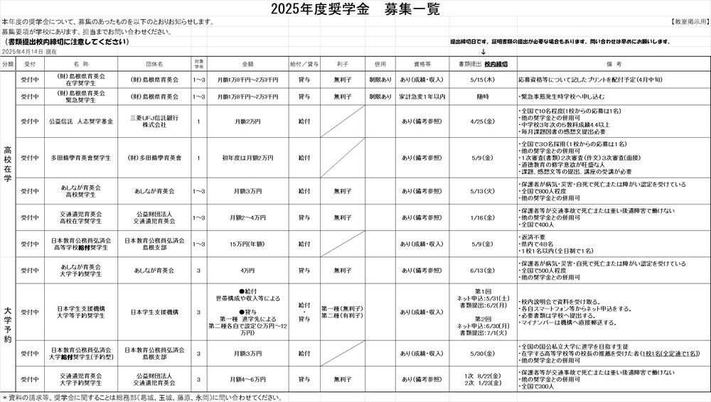 奨学金募集一覧（R7年4月14日）