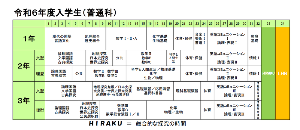 2026-04-16 10_07_25-教育課程（R6R7R8年度入学生）普通科.pdf - Adobe Acrobat Reader (32-bit)