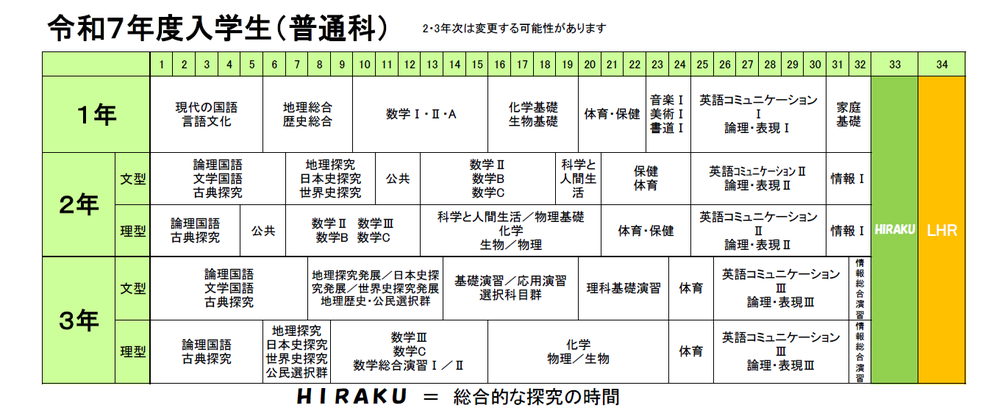 2026-04-16 10_10_00-教育課程（R6R7R8年度入学生）普通科r7.pdf - Adobe Acrobat Reader (32-bit)