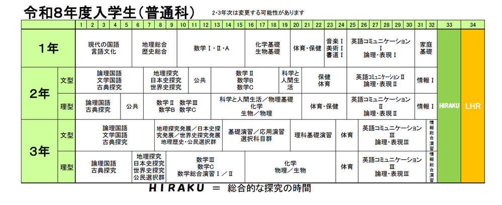 2026-04-16 10_09_03-教育課程（R6R7R8年度入学生）普通科r8.pdf - Adobe Acrobat Reader (32-bit)