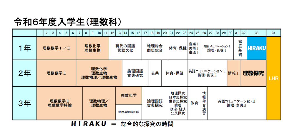 2026-04-16 10_18_58-教育課程（R6R7R8年度入学生）理数科r6