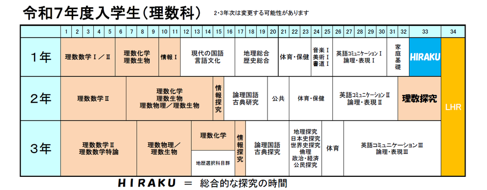 2026-04-16 10_20_17-教育課程（R6R7R8年度入学生）理数科r7