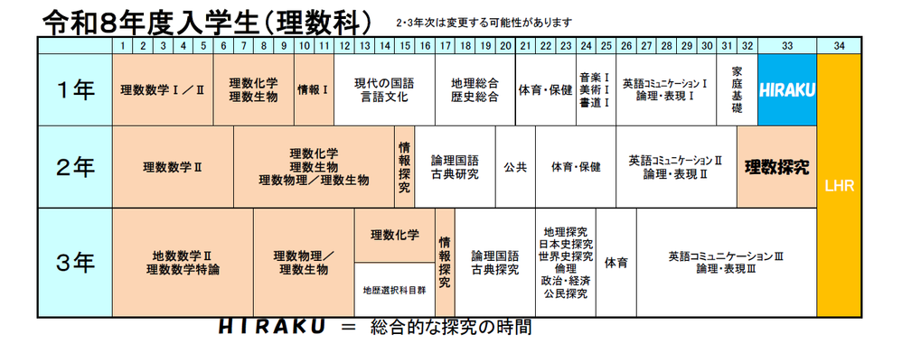 2026-04-16 10_20_52-教育課程（R6R7R8年度入学生）理数科r8